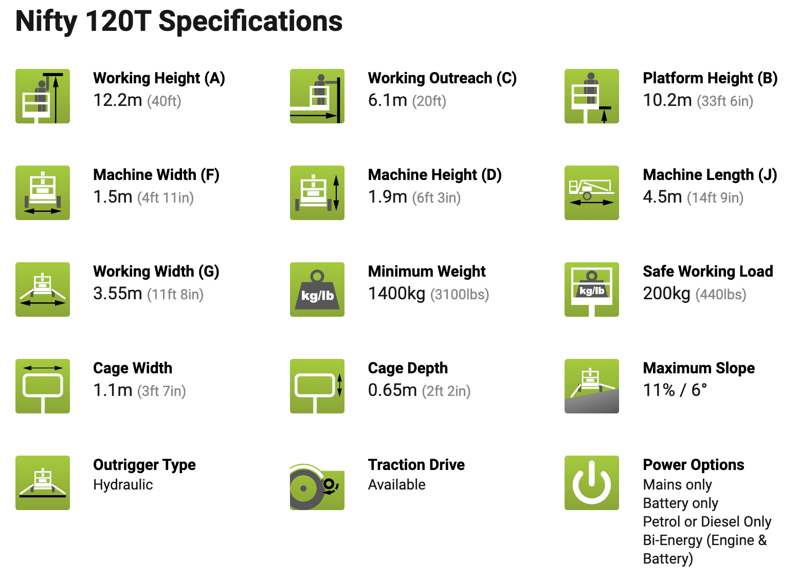 specifications 120T