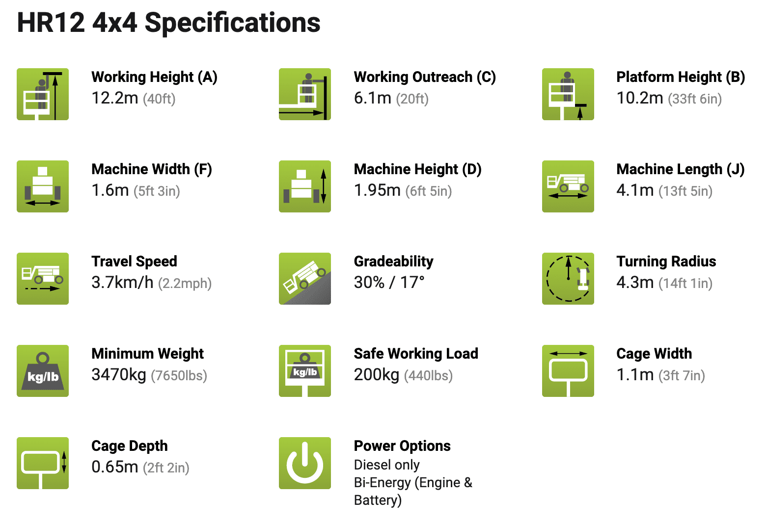 specifications HR12