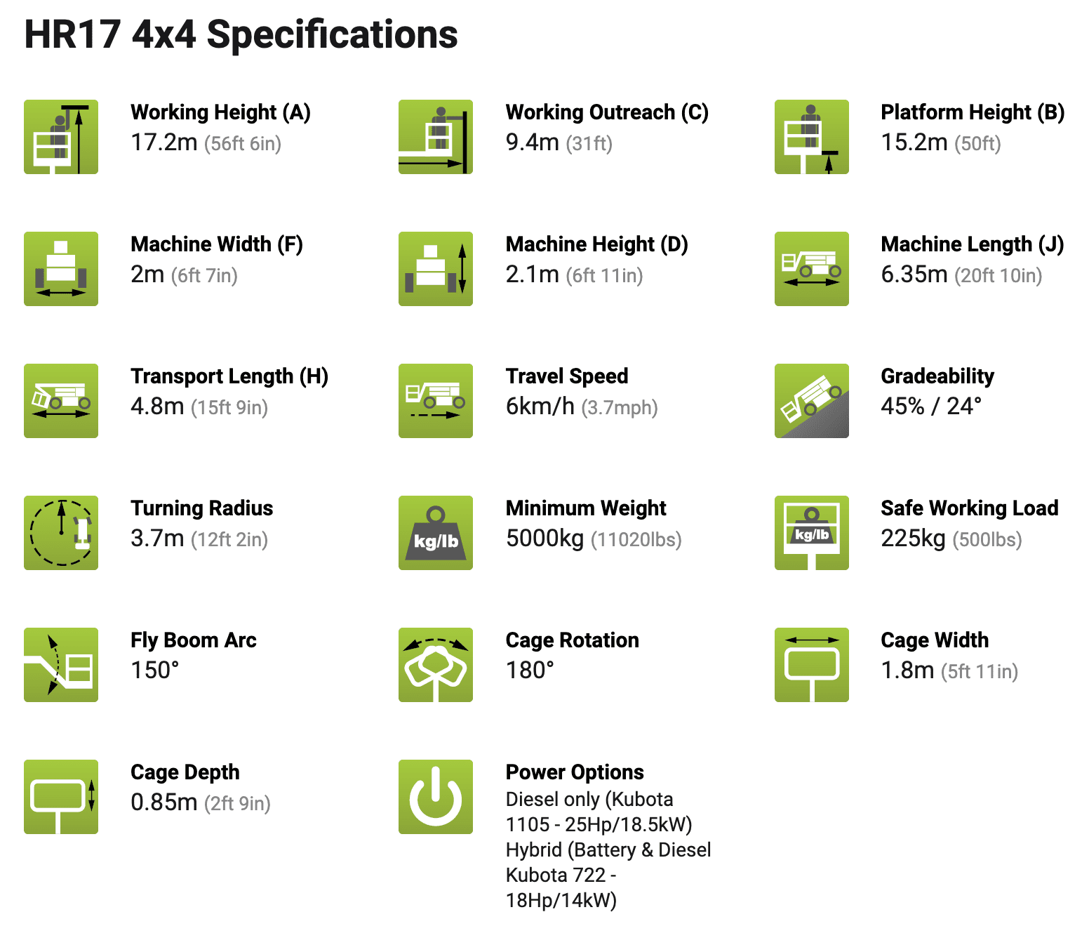 specifications HR17