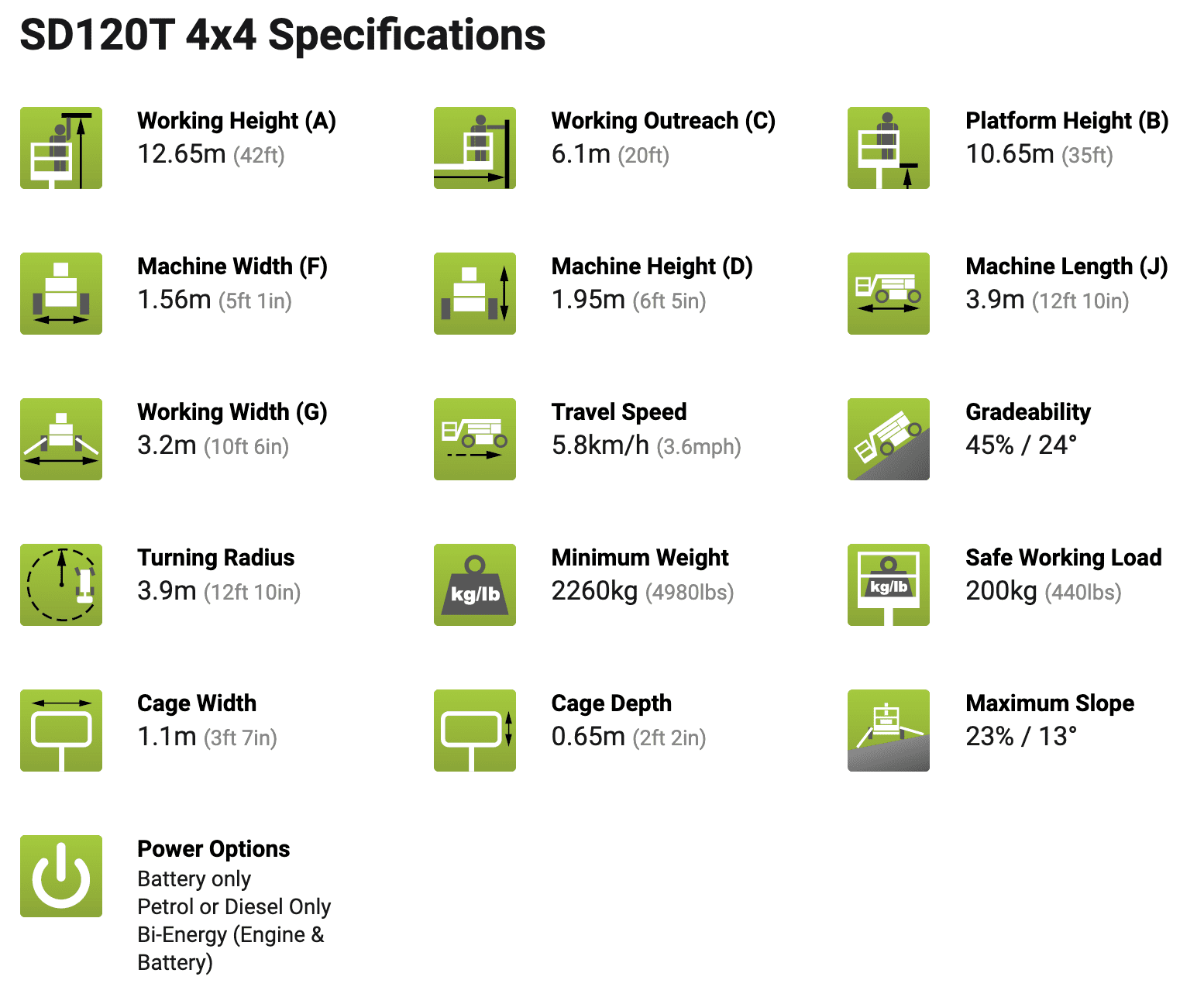 Specifications SD120T