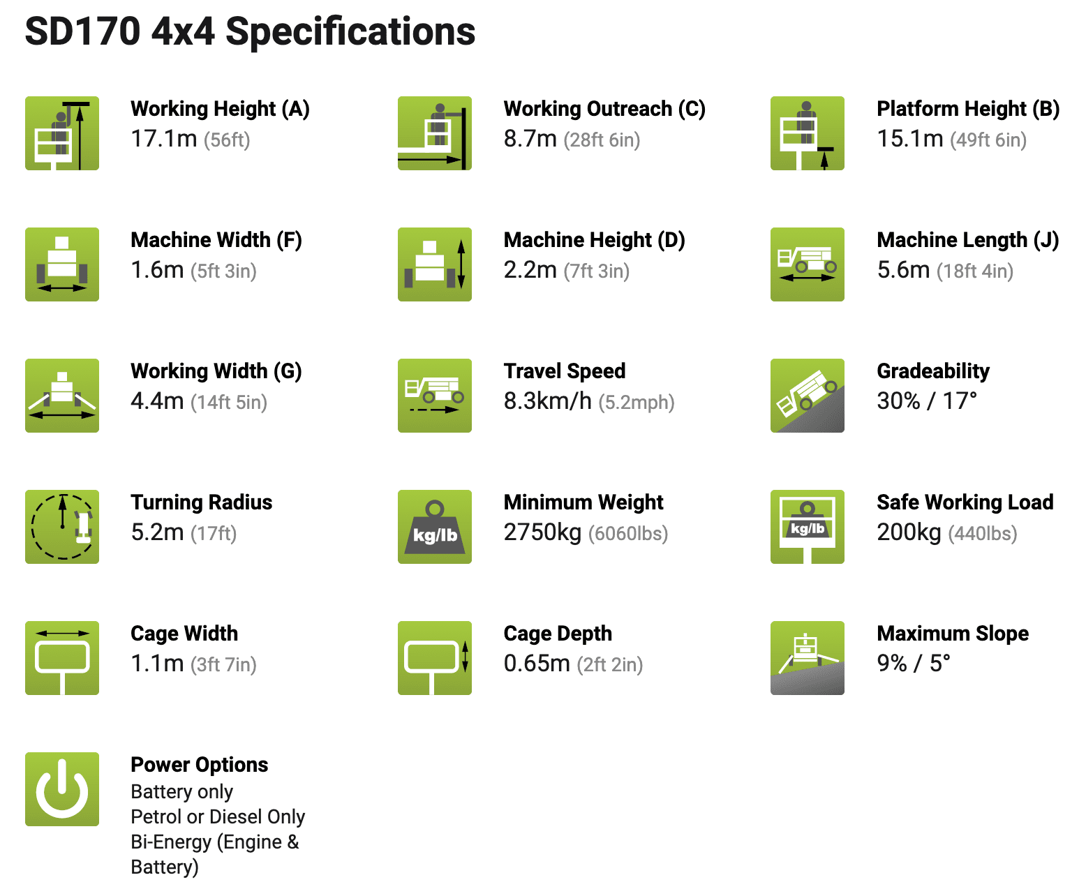 Specifications SD170