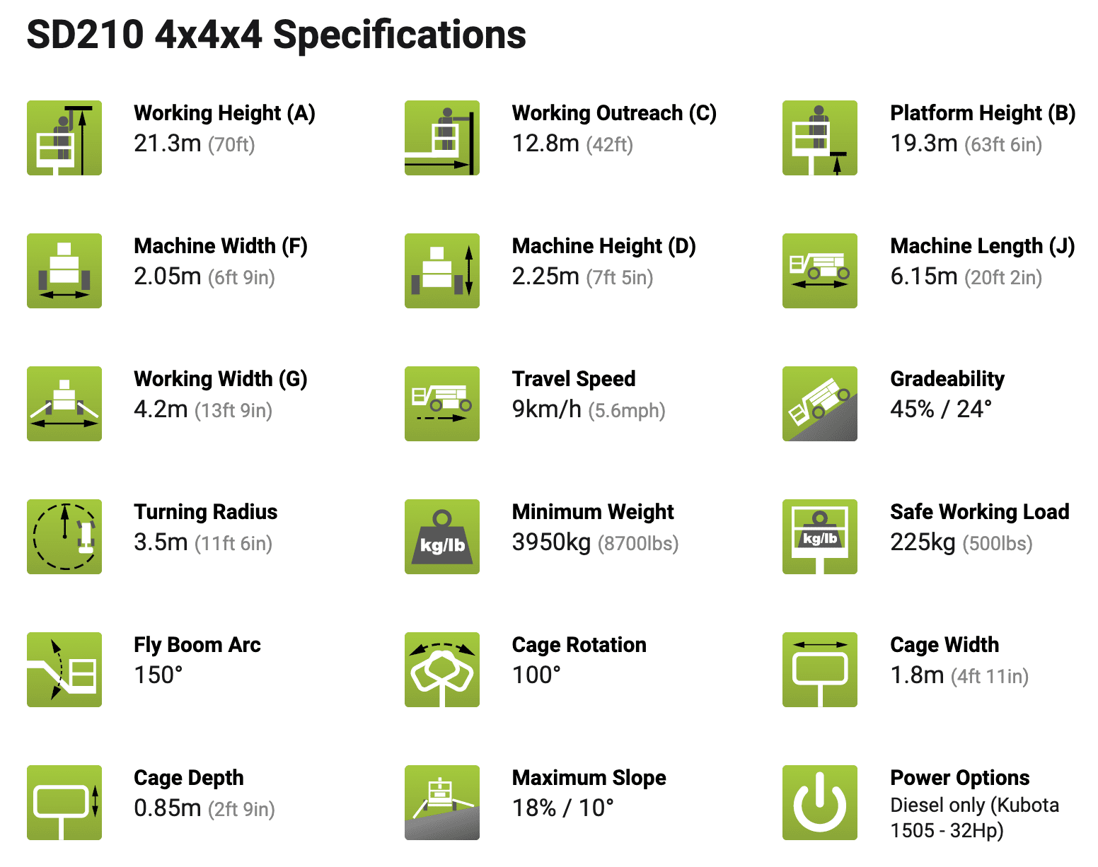Specifications SD210
