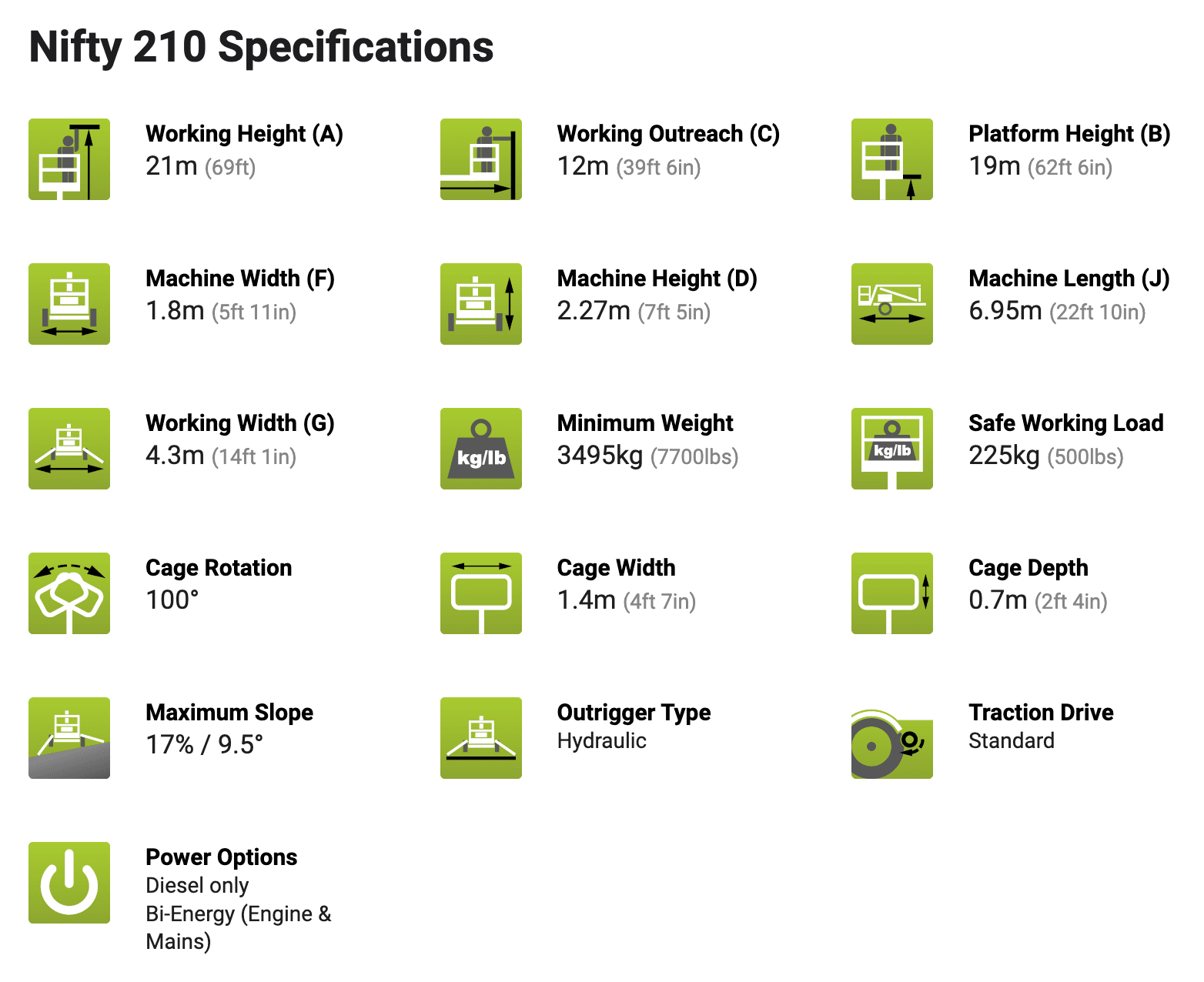specification 210
