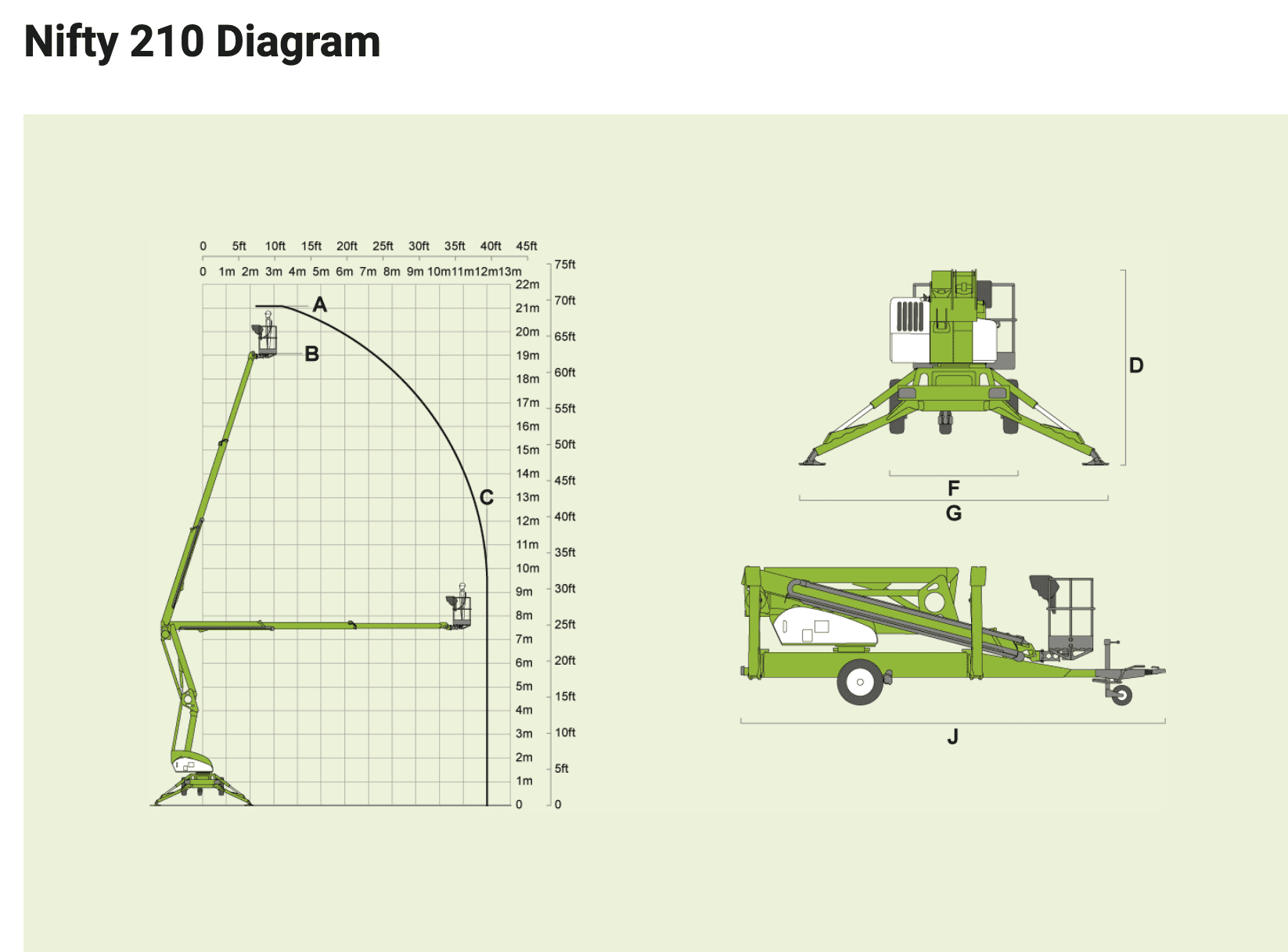 210 diagram