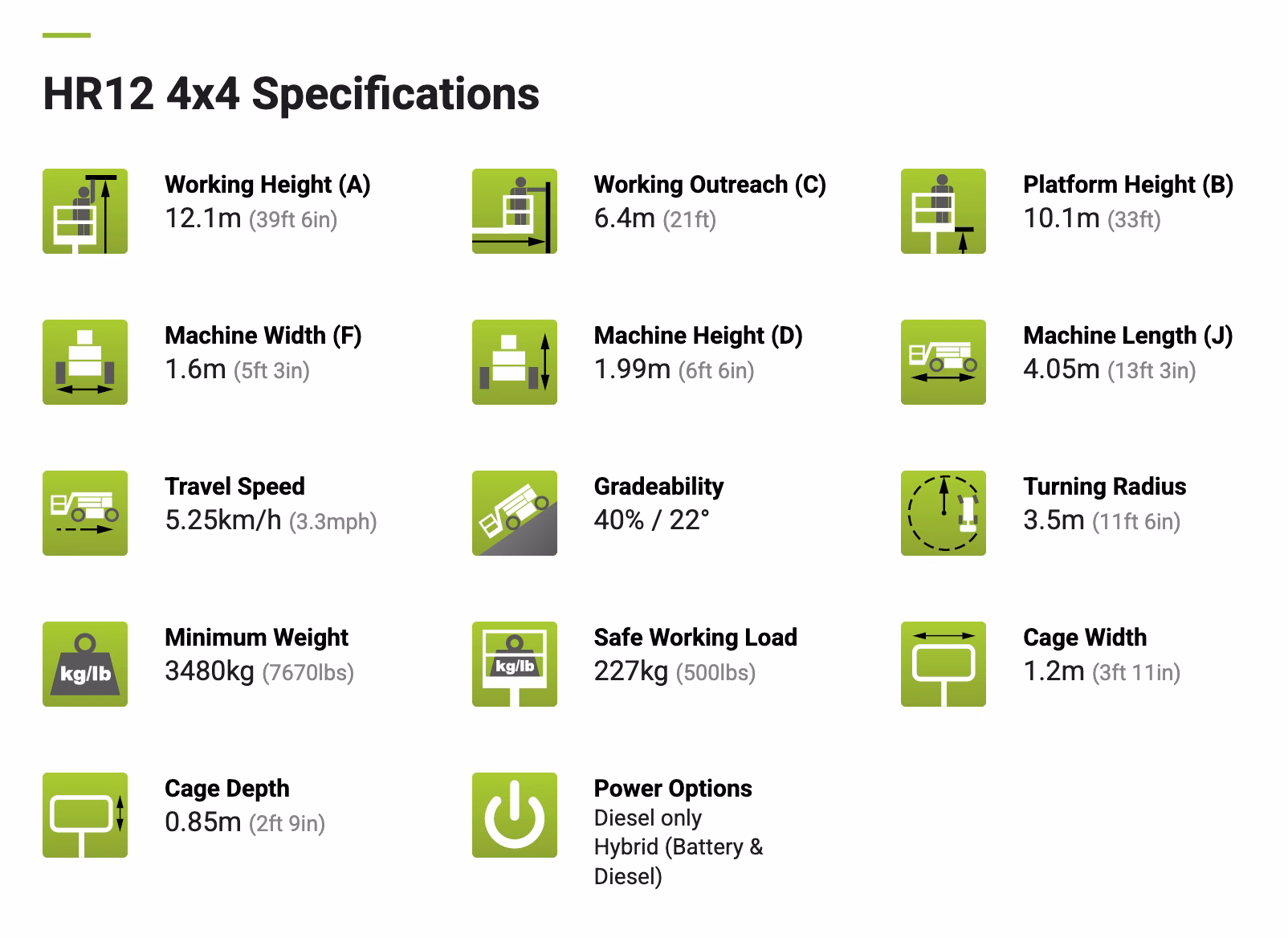 Specifications HR12 Hybrid 4x4